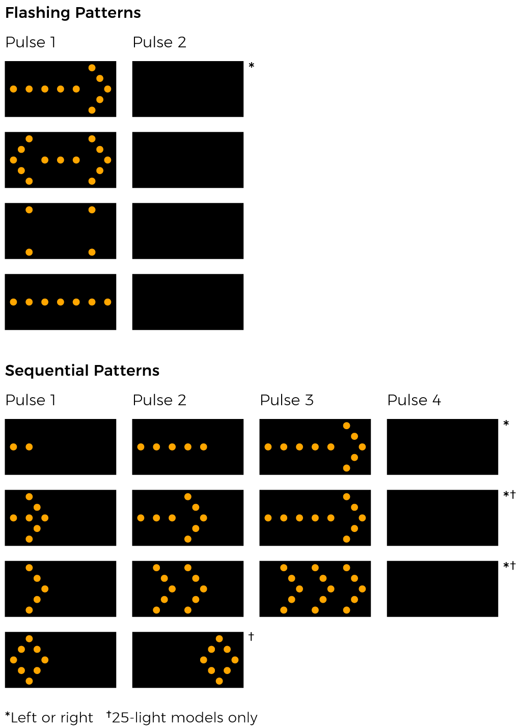 Truck Mount Arrow Boards WFB, WB, WLP, WFP