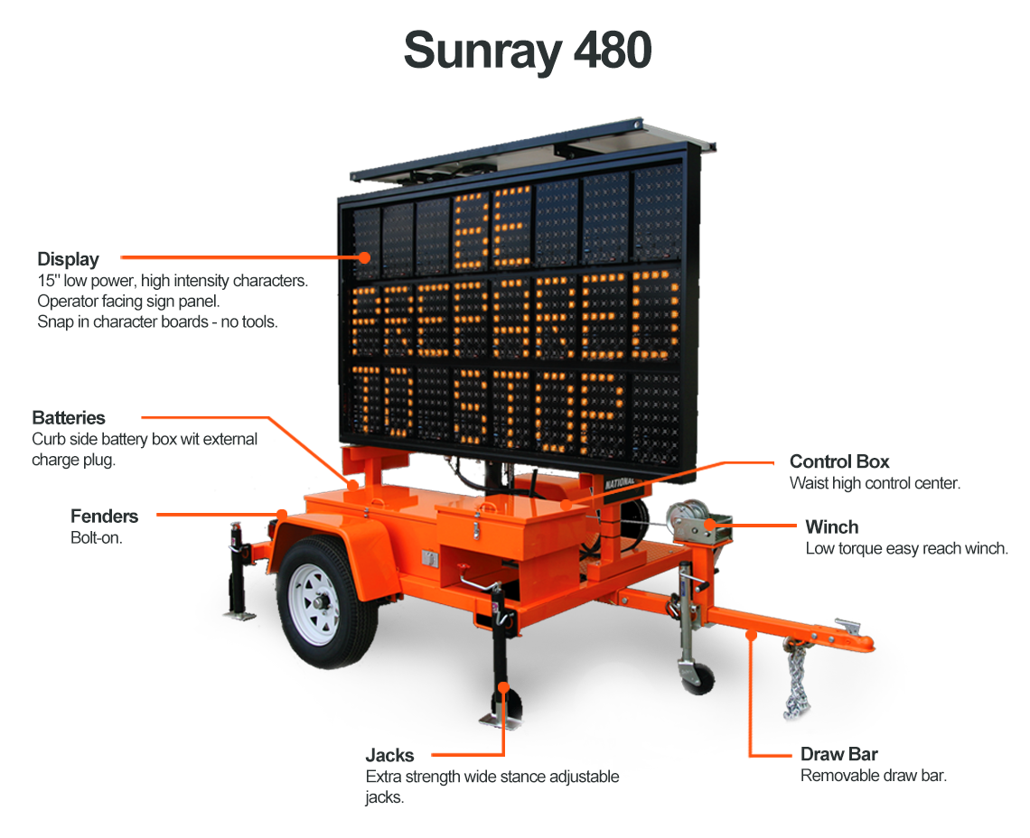 Sunray 400 Series Mid size